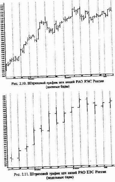 ������� � ���� ����� 3