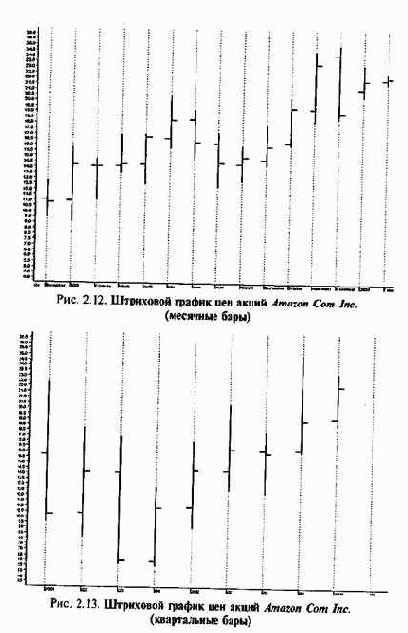 ������� � ���� ����� 4