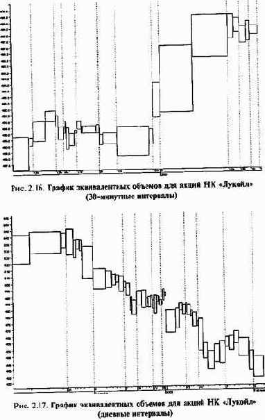 ������� ������������� �������