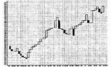 ������ ������������� ��������� ��� ��������� 