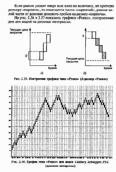 ������� ���� ������