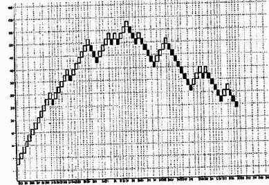 ��� ����� General Electric Co. 