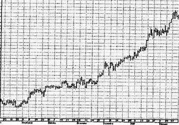 �������� ����� �� ����� ������������ 