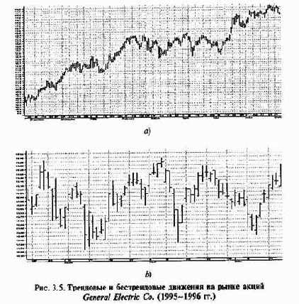 ������� �����, ��� ������� �������, 