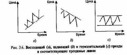 � ������� ��������� �� ����� 