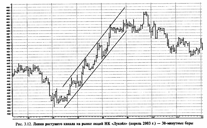 ����� ������ 4