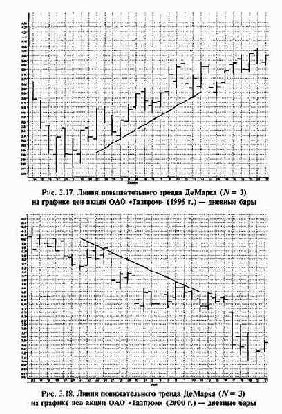 �������������� ��������� ���� ��� �������� 