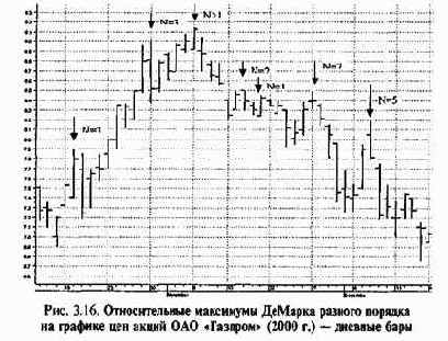 ���������� ��������� ����� �� ������������� 