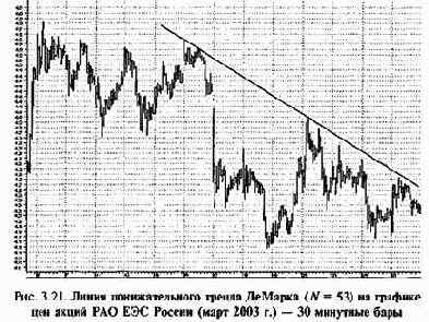 ����� ������� 6