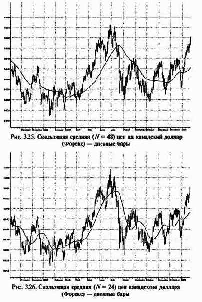 ���������� �������