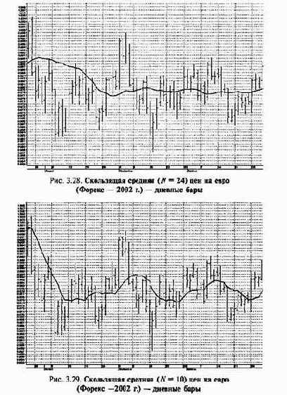 ���������� ������� 3