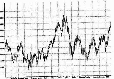 �� �������� ��������� �����, ��� 