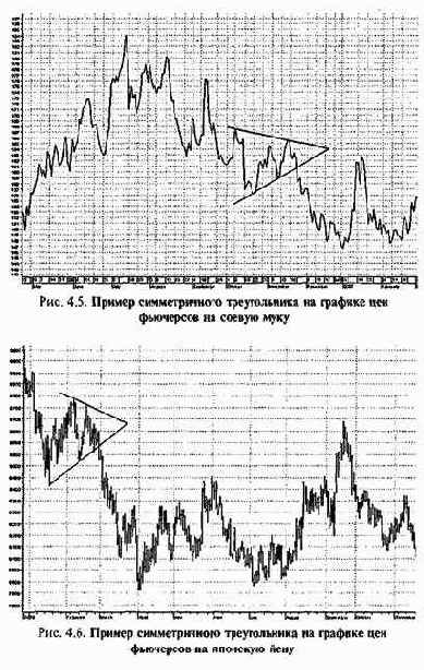 ��������� ������ �������� ��� �������� 