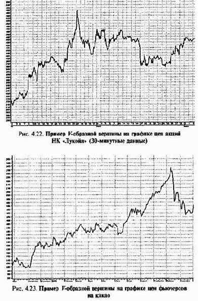 ������ ���������