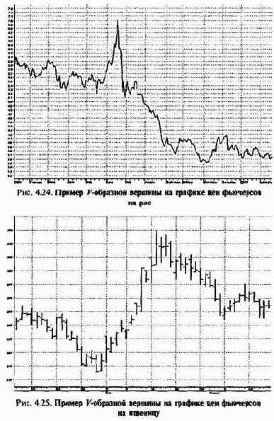 ������ ��������� 2