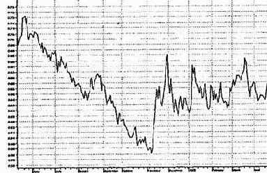 ����� ��������, ��������� �� ����� 