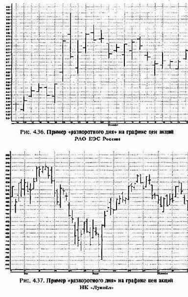 ������ ��������� 8