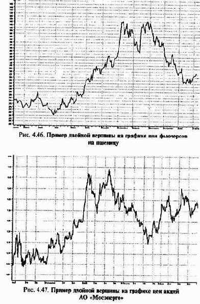 ������� ������� � �������