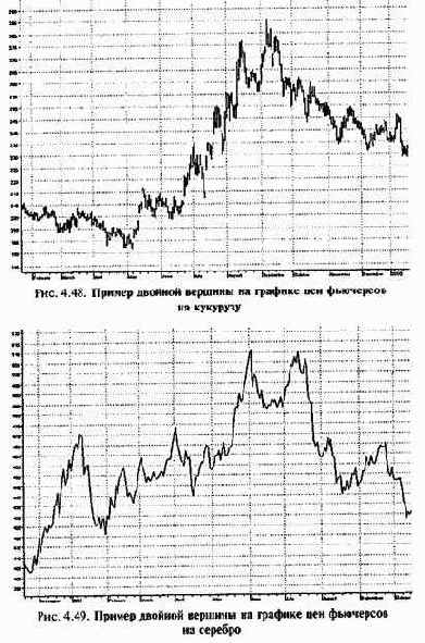 ������� ������� � ������� 2