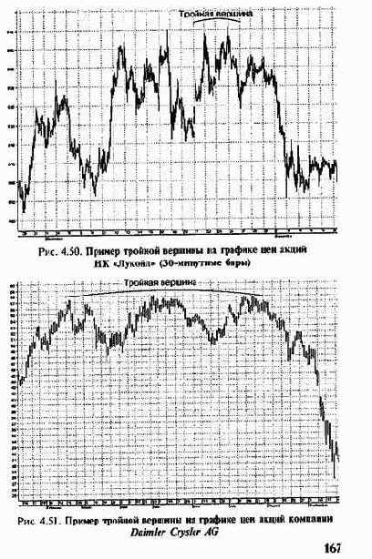 ������� ��������� ����� �������� ����, 