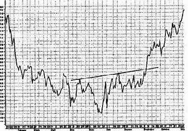 � ����� �� ������� ��� 