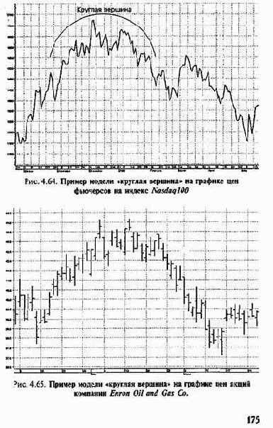 ������ ������������