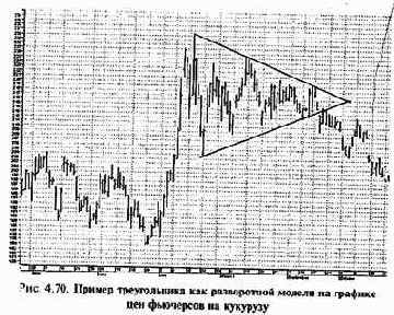 ������ ������������ 5