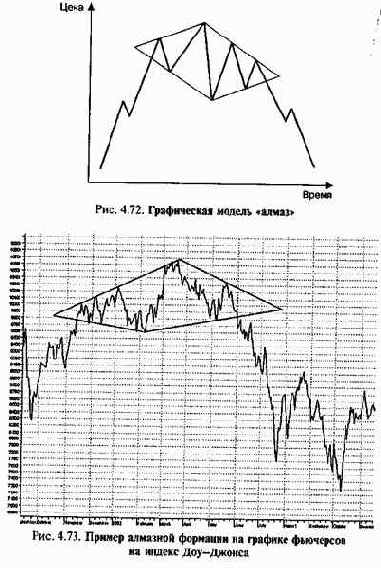 �������� ��������