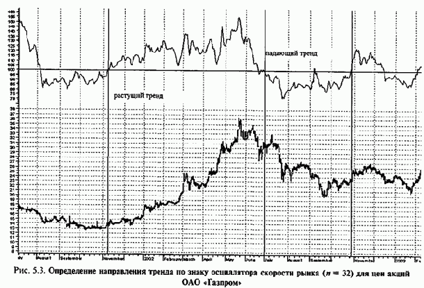 ������ ������������ 4