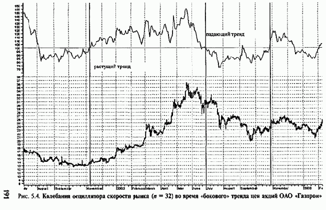 � �������� ������, ���� ������������� 