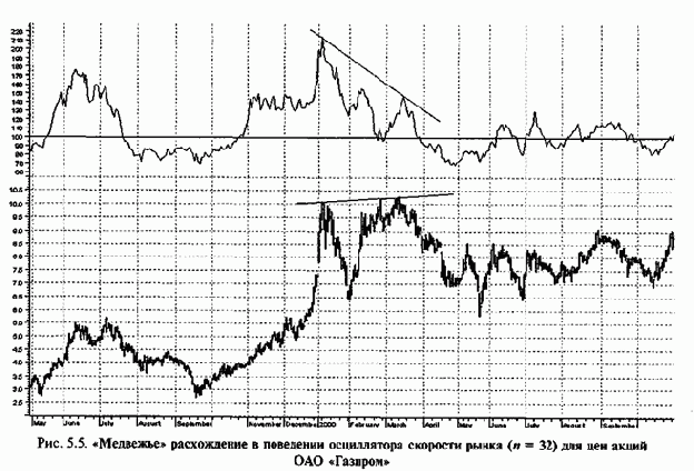 ������ ����������� �������� �����, ��� 