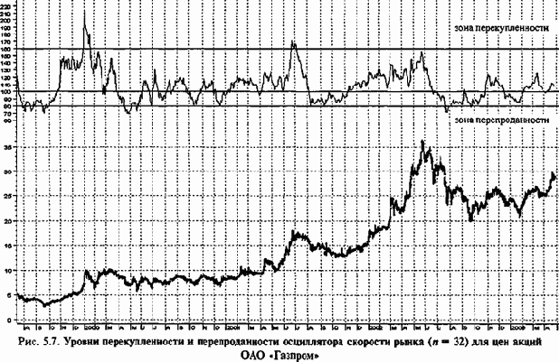 ���� ���� ����������� ������ ��������� 