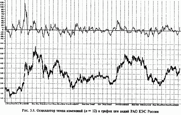 ���������� ������� ���������� �������