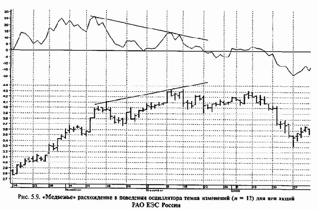 ���������� ������� ���������� ������� 2