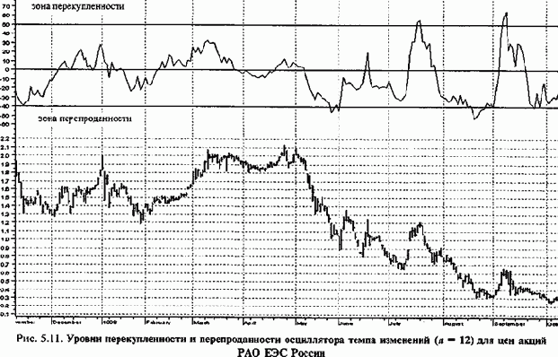 ��� ���� ���������� ������� ������ 