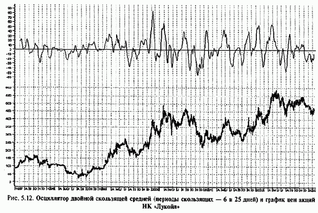 � ������ ������������ �������� ����� 