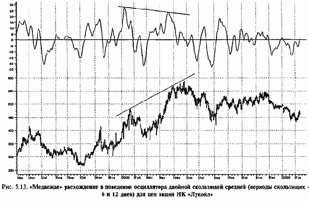 ���������� ������� ���������� ������� 6