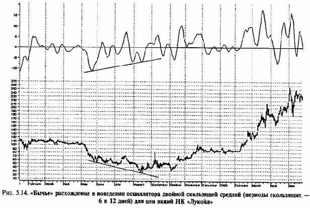 ���������� ������� ���������� ������� 7