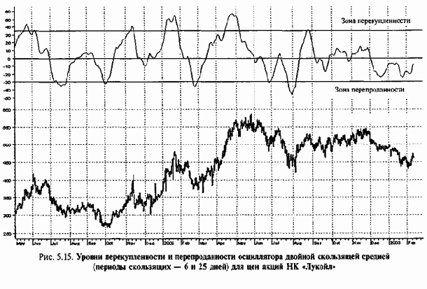 ���������� ������� ���������� ������� 8