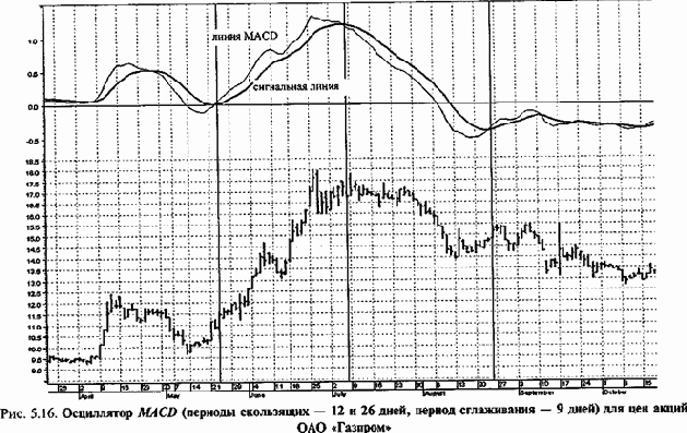 ����� ������� ���������� ������������� �������� 