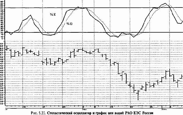 ���������� ��������