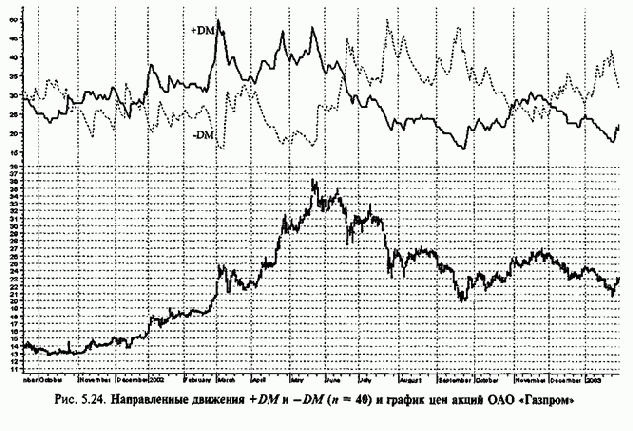 � �������� �������� D�, ����� 