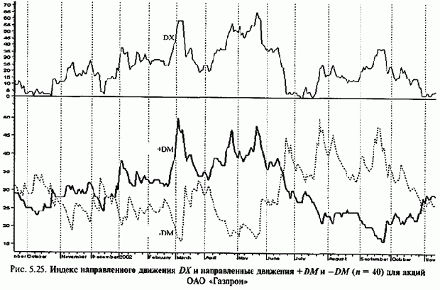 ���������� ������������� �������� 3