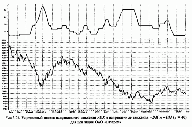 ���������� ������������� �������� 4