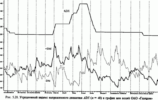 ������ ���������� ���������