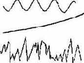 ��������� �������� �����