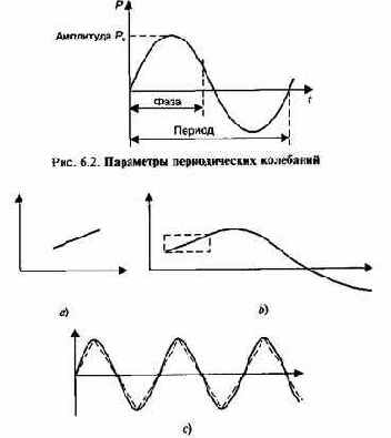 ��������� ������