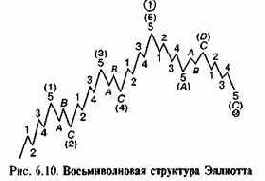 � ����������� ��������� �������� ������ 