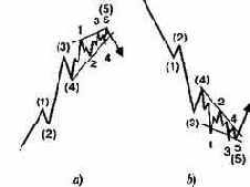 �������� ������� ��������� ����� ������������ 