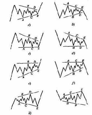 ����������� ���������� ������������� ���������, ��������� 